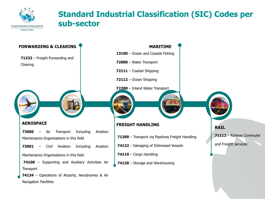 standard industrial classification sic codes