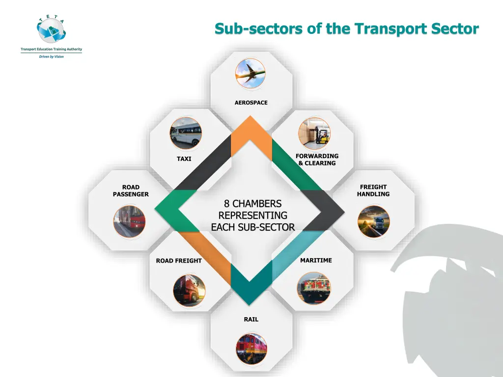 sub sectors of the transport sector