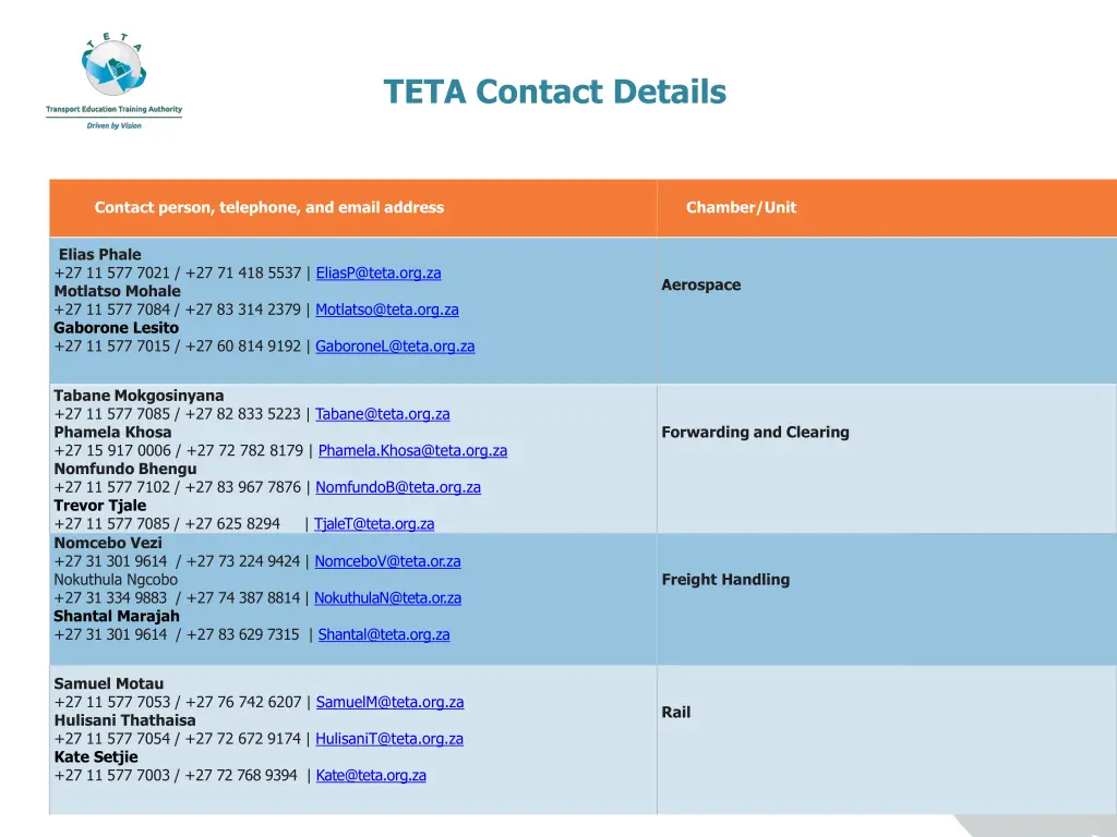 teta contact details