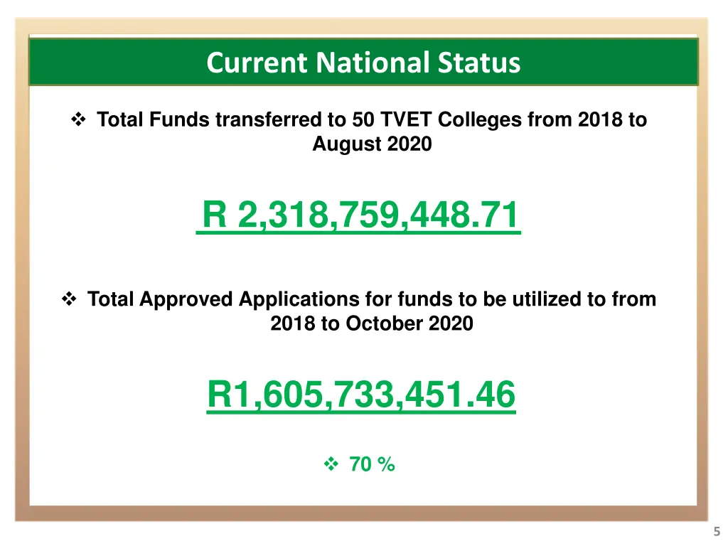 current national status