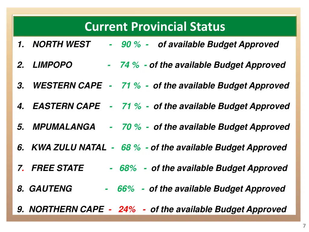current provincial status