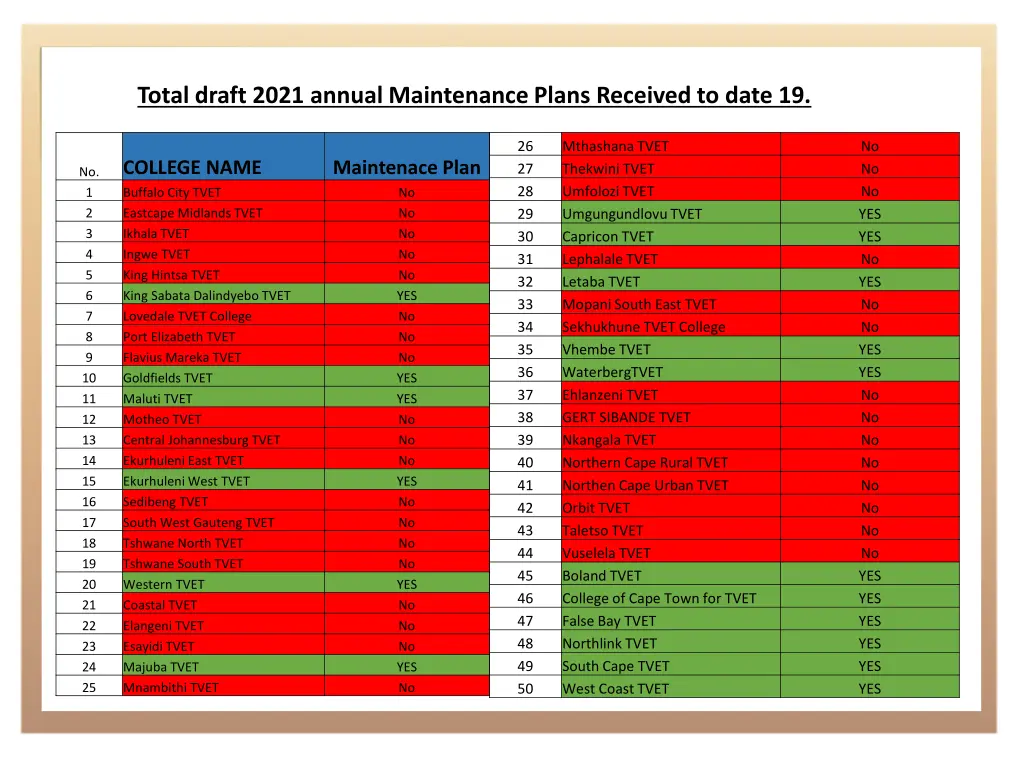 total draft 2021 annual maintenance plans