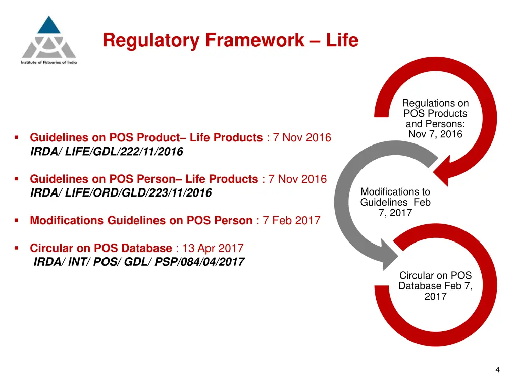 regulatory framework life