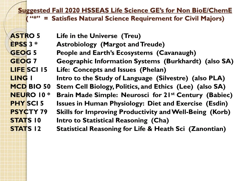 suggested fall 2020 hsseas life science