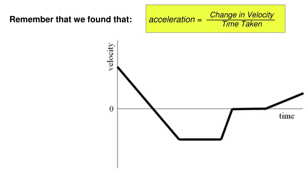 change in velocity time taken