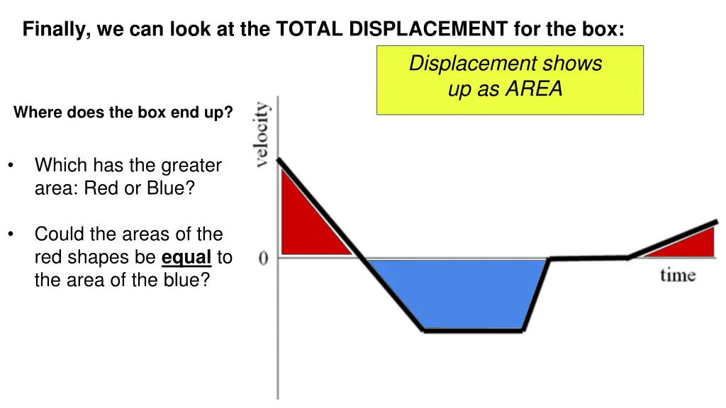 finally we can look at the total displacement 1