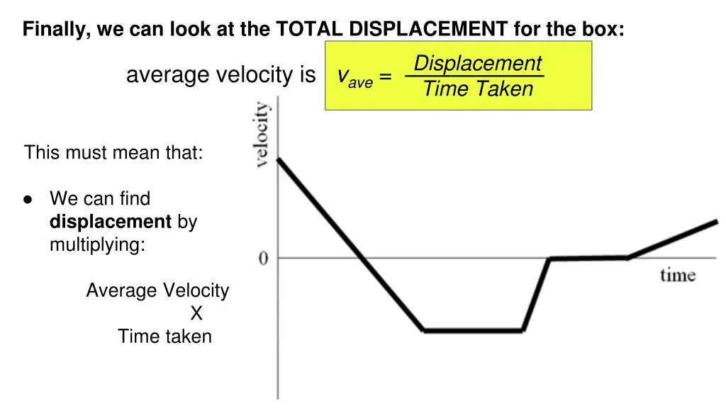 finally we can look at the total displacement