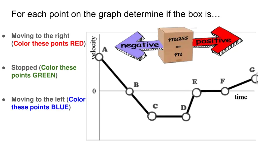 for each point on the graph determine
