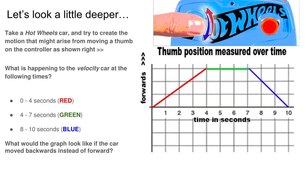 let s look a little deeper