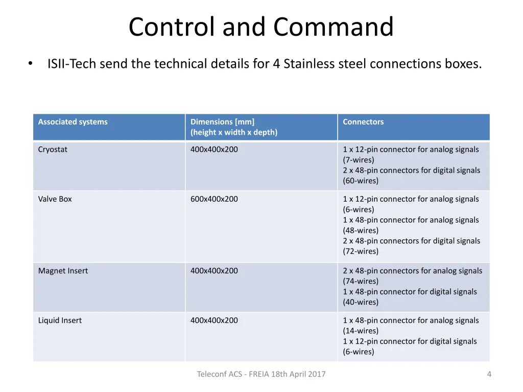 control and command