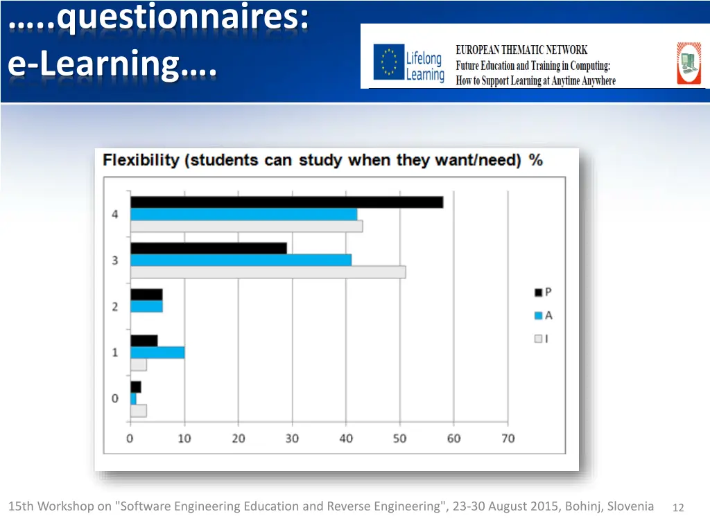 questionnaires e learning 1