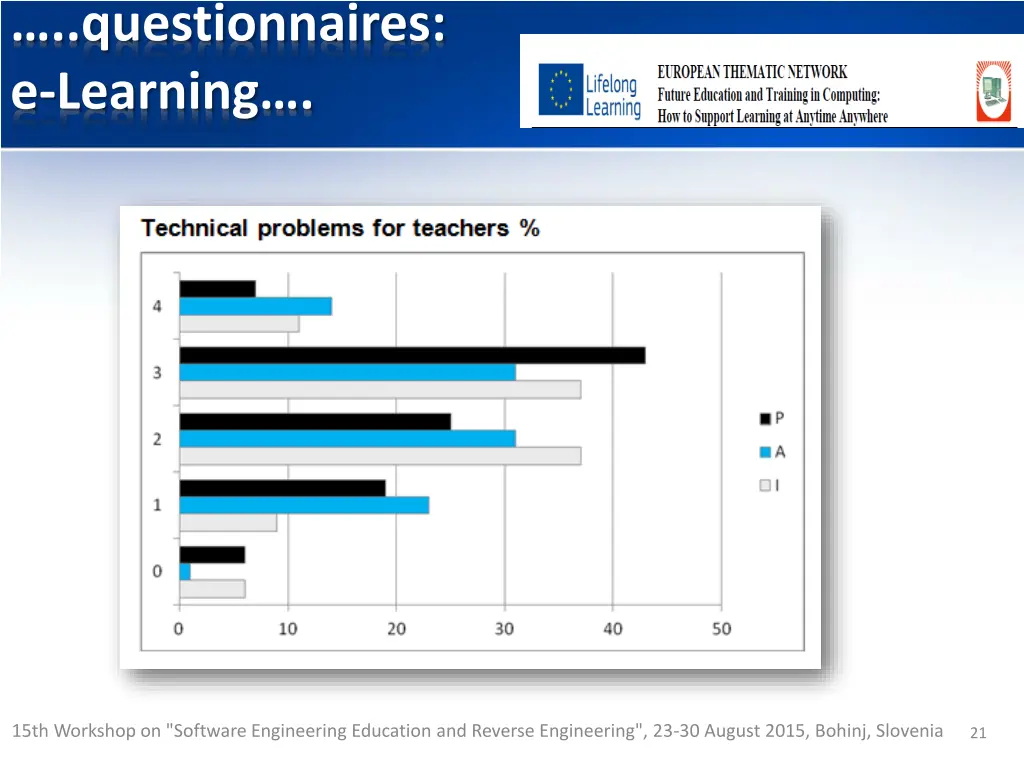 questionnaires e learning 10