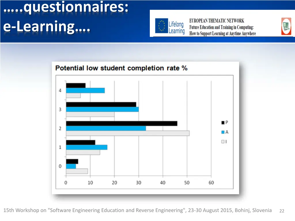 questionnaires e learning 11