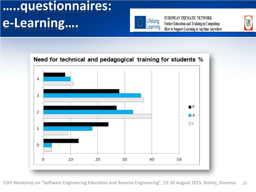 questionnaires e learning 12