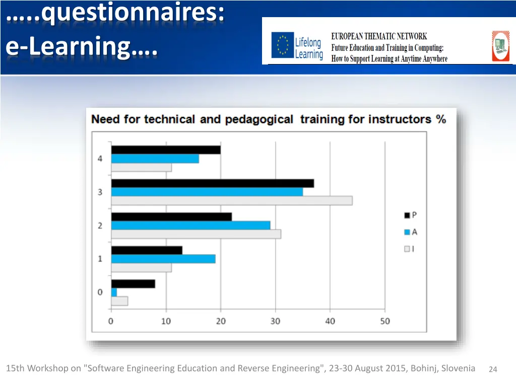 questionnaires e learning 13