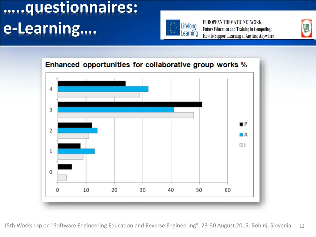 questionnaires e learning 2