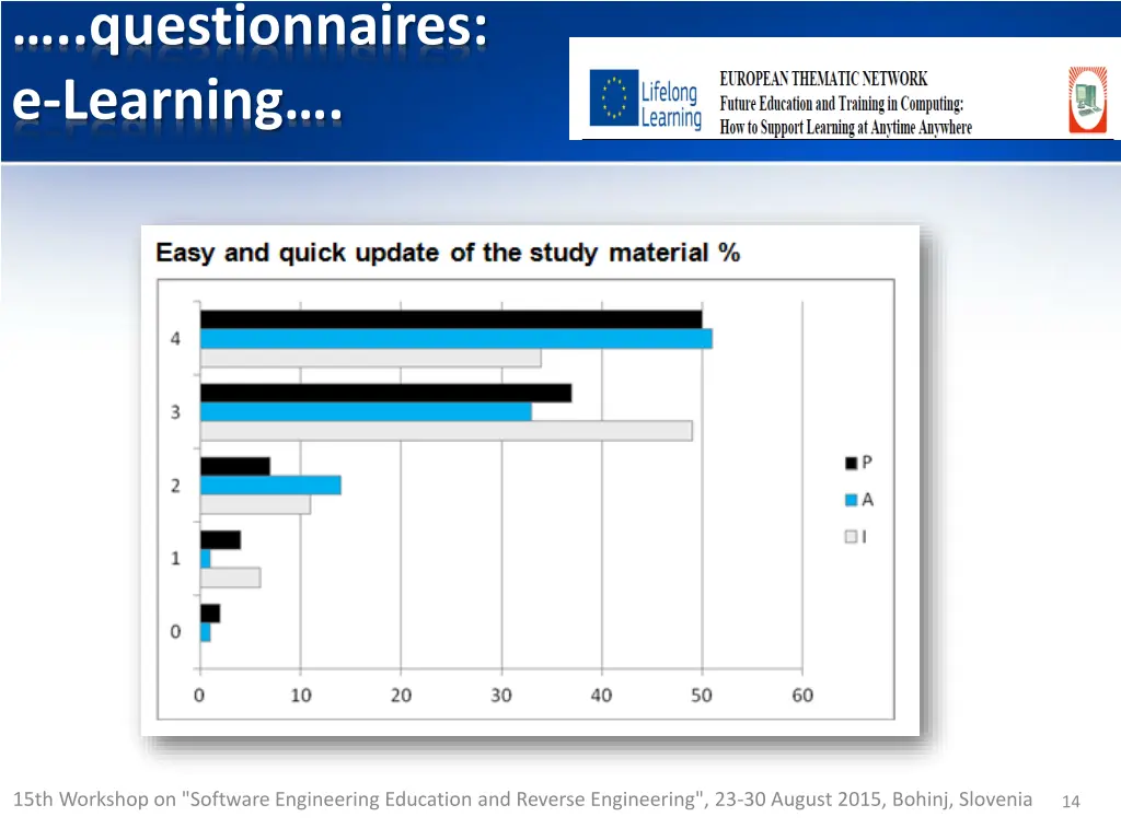 questionnaires e learning 3