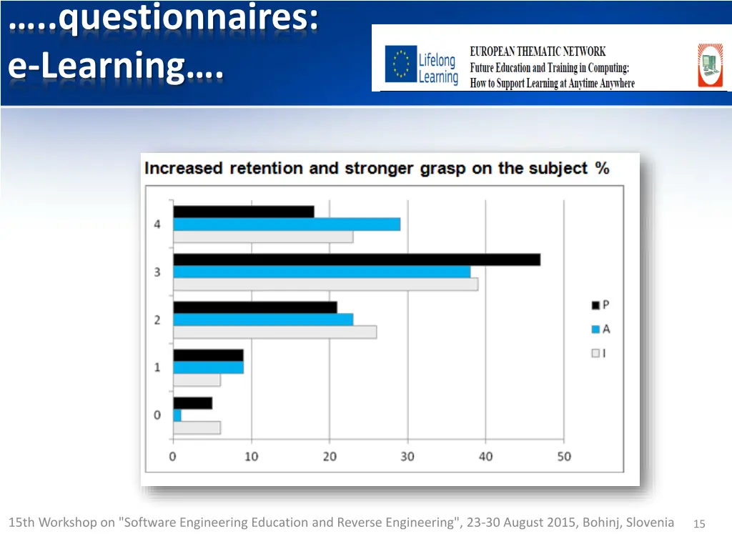 questionnaires e learning 4