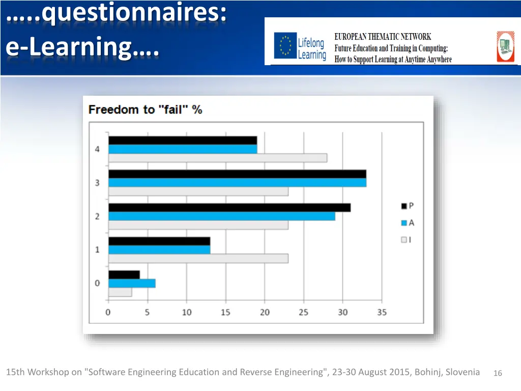 questionnaires e learning 5