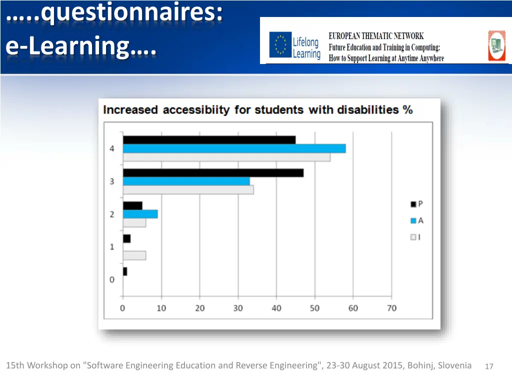questionnaires e learning 6