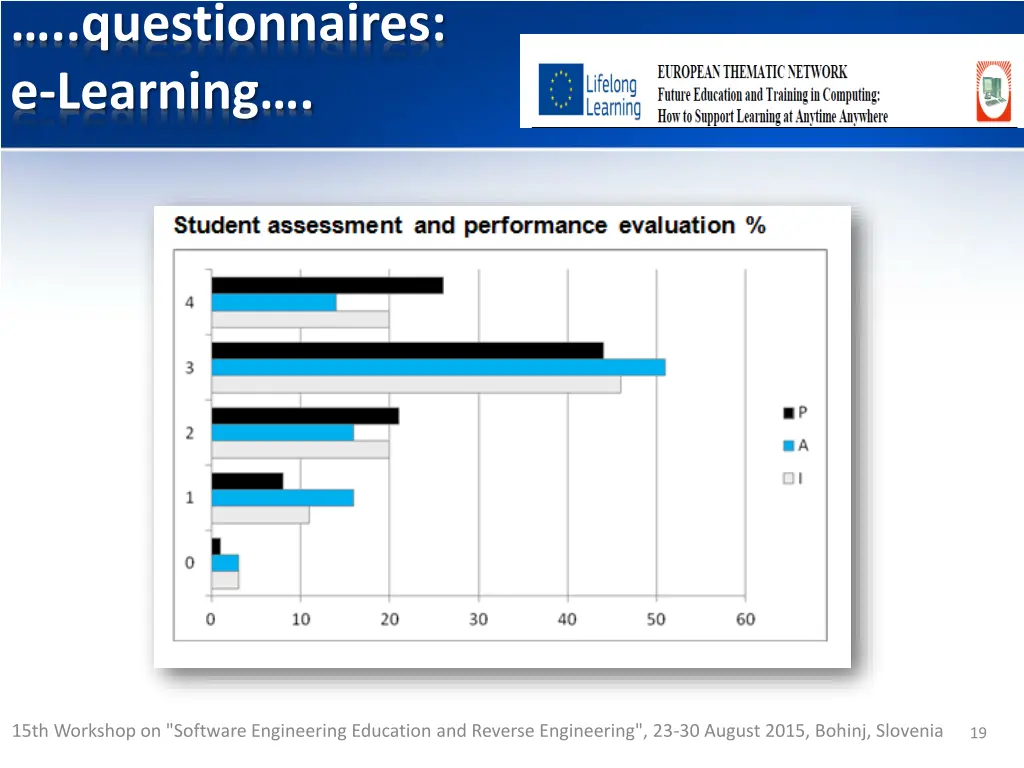 questionnaires e learning 8