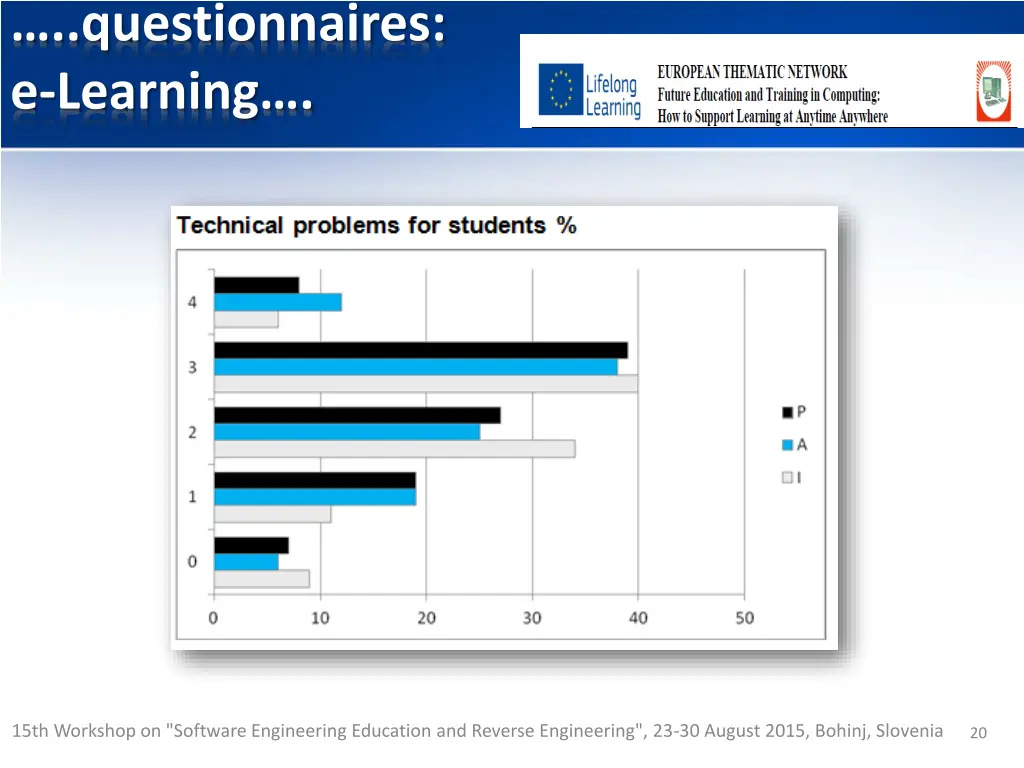 questionnaires e learning 9