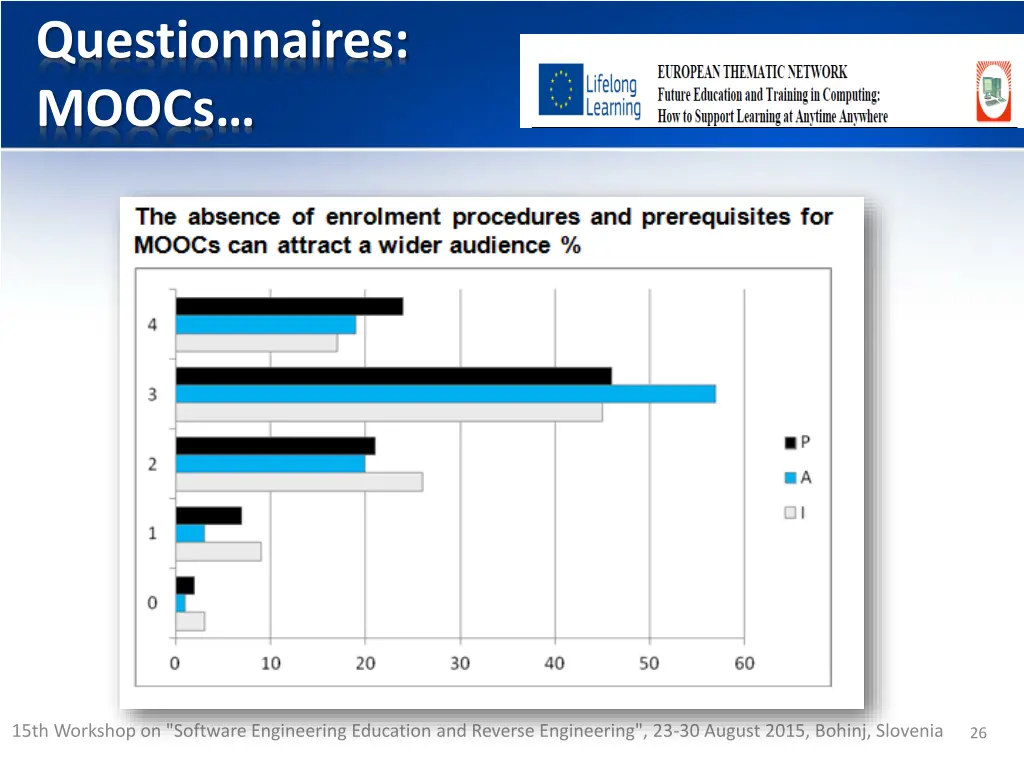 questionnaires moocs 1