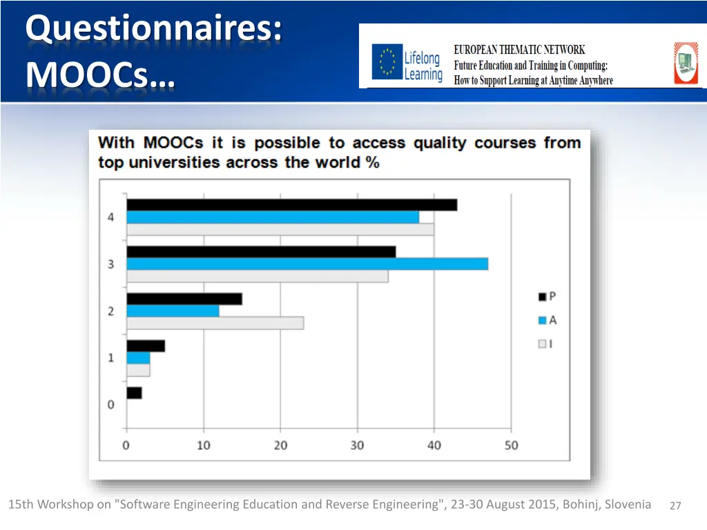 questionnaires moocs 2