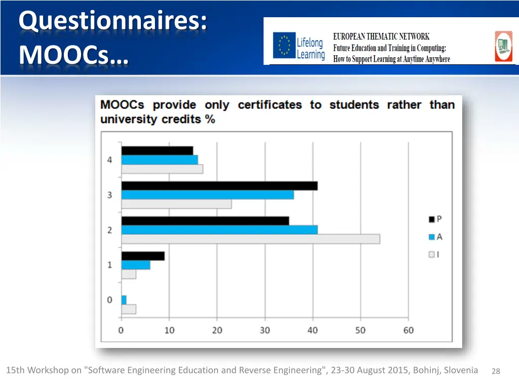 questionnaires moocs 3