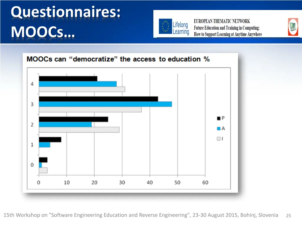 questionnaires moocs