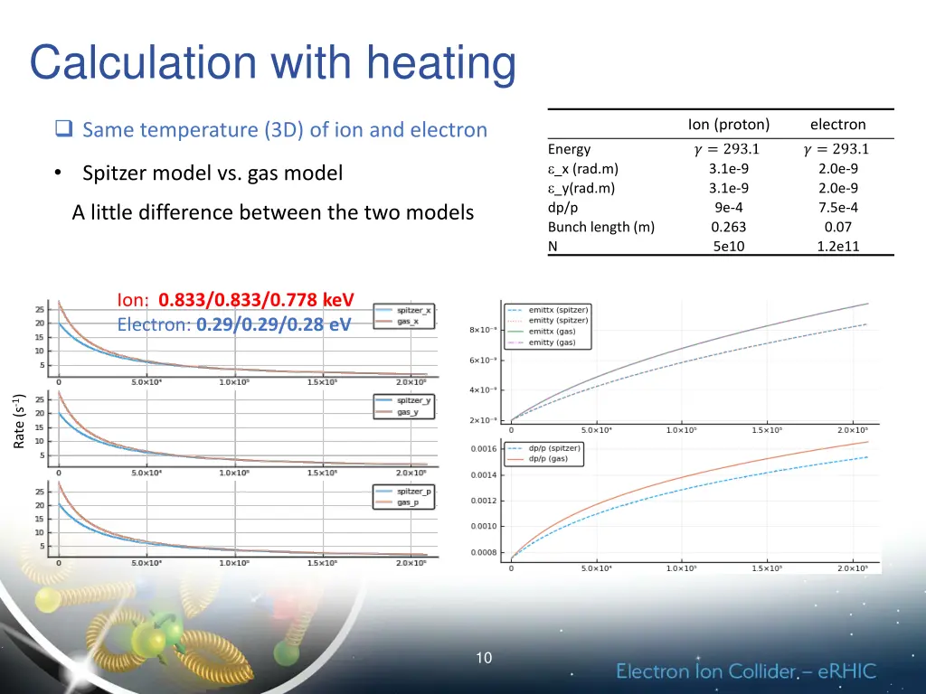 calculation with heating 1