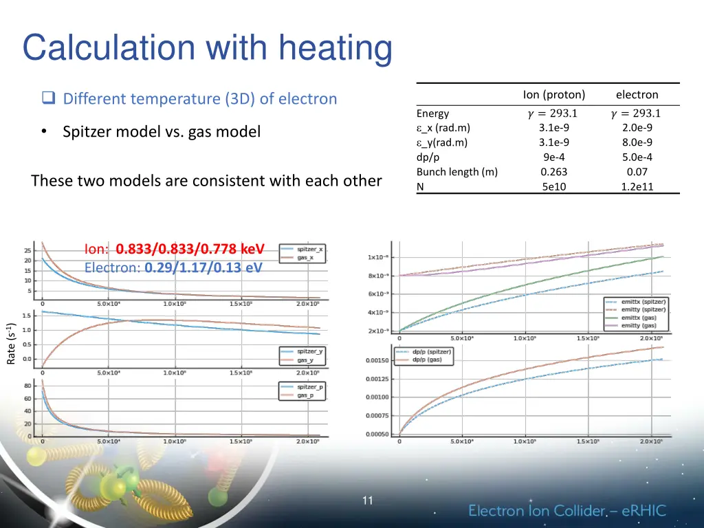 calculation with heating 2