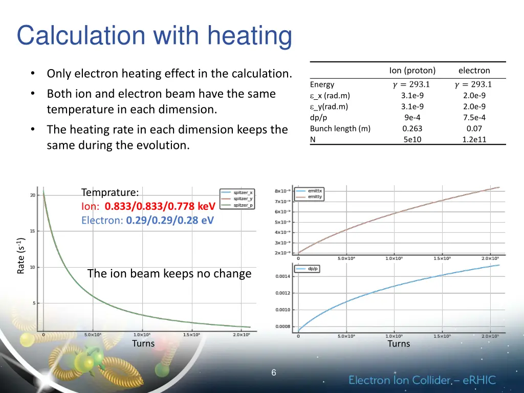 calculation with heating