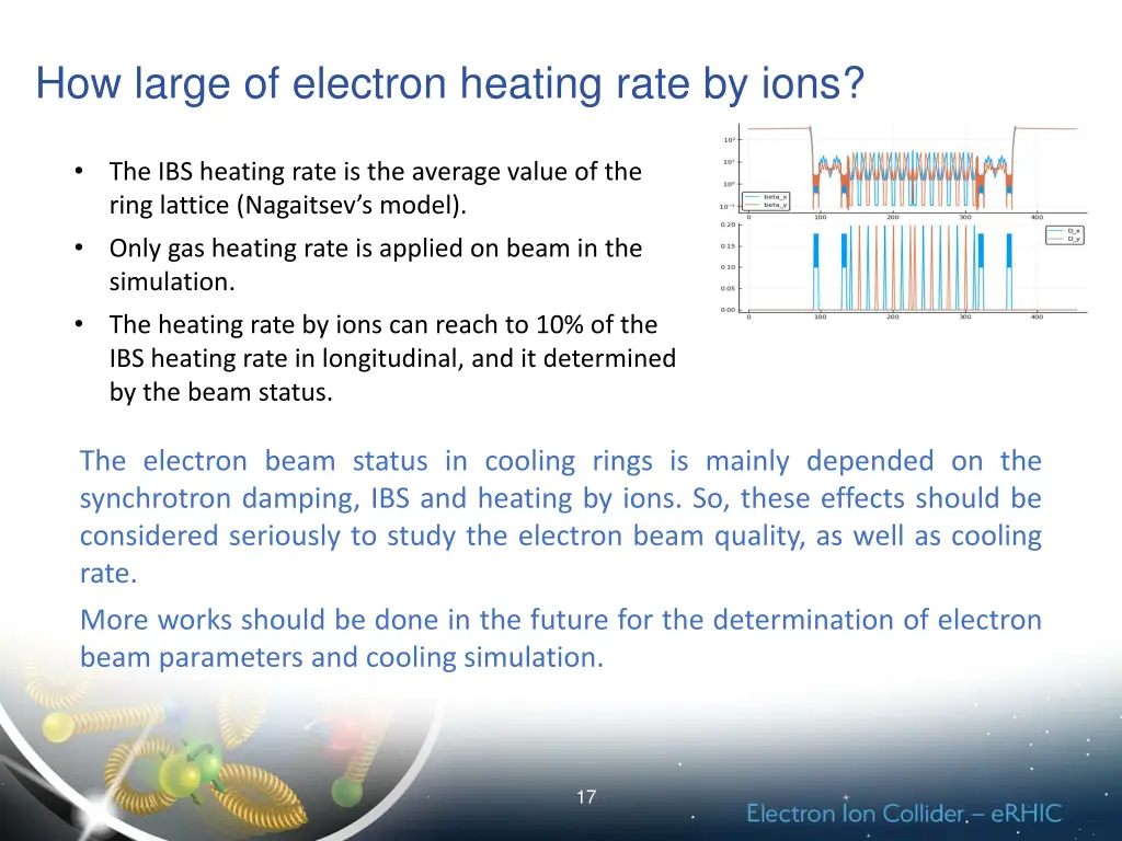 how large of electron heating rate by ions 1