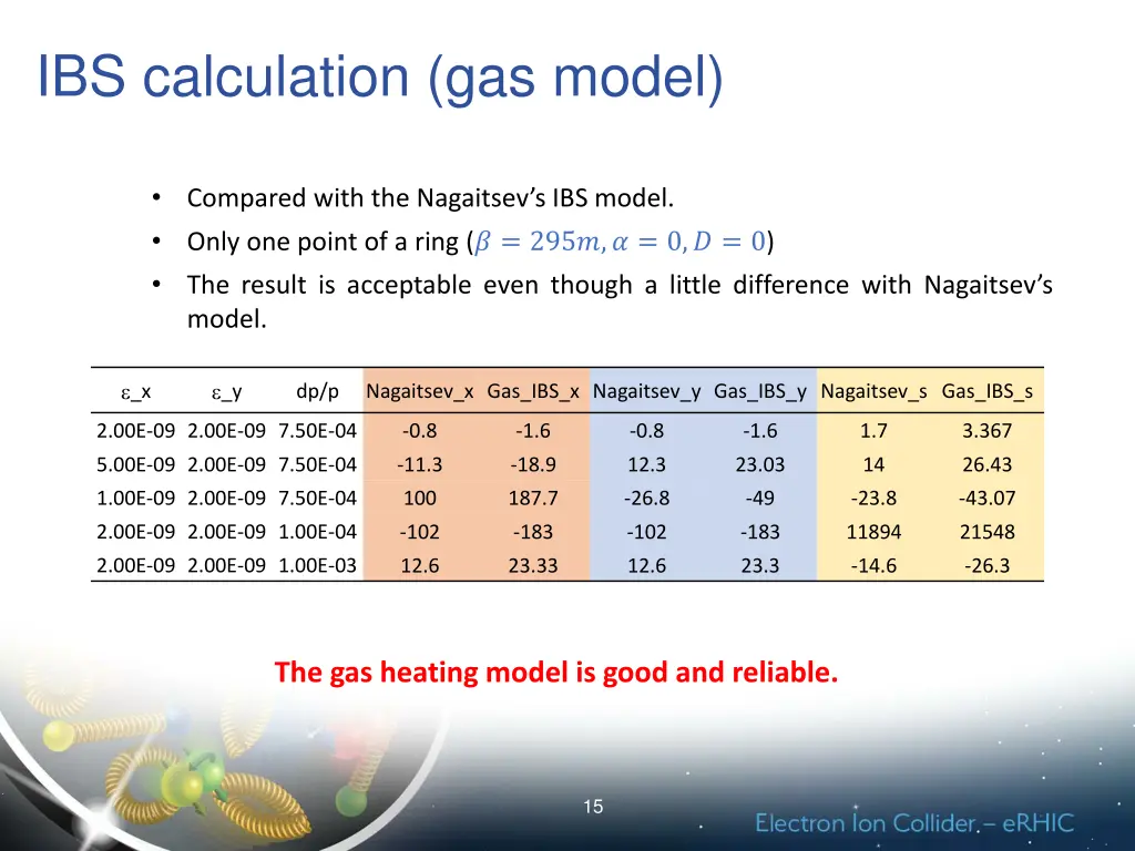 ibs calculation gas model 1