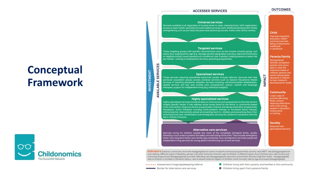 conceptual framework