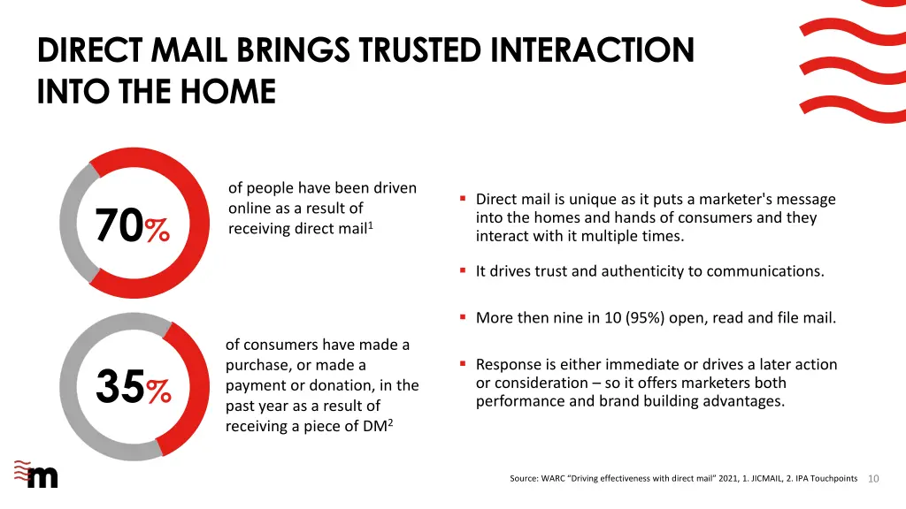 direct mail brings trusted interaction into