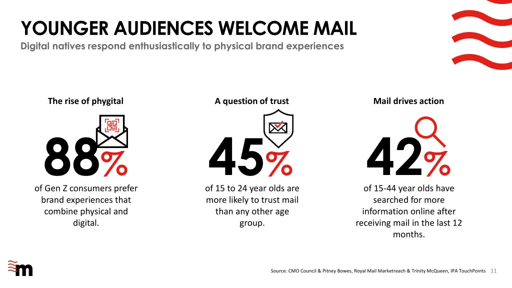 younger audiences welcome mail digital natives