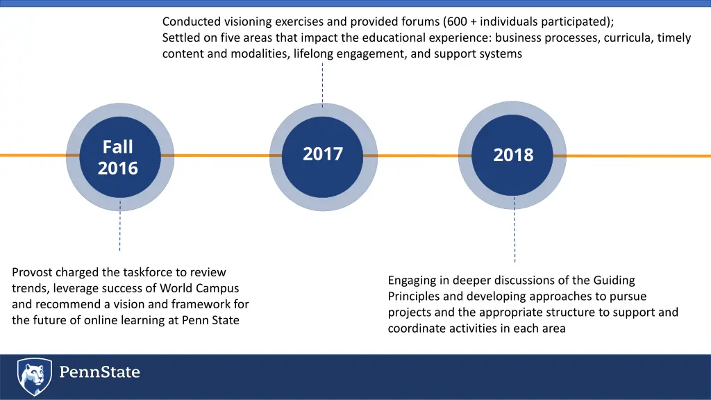 conducted visioning exercises and provided forums