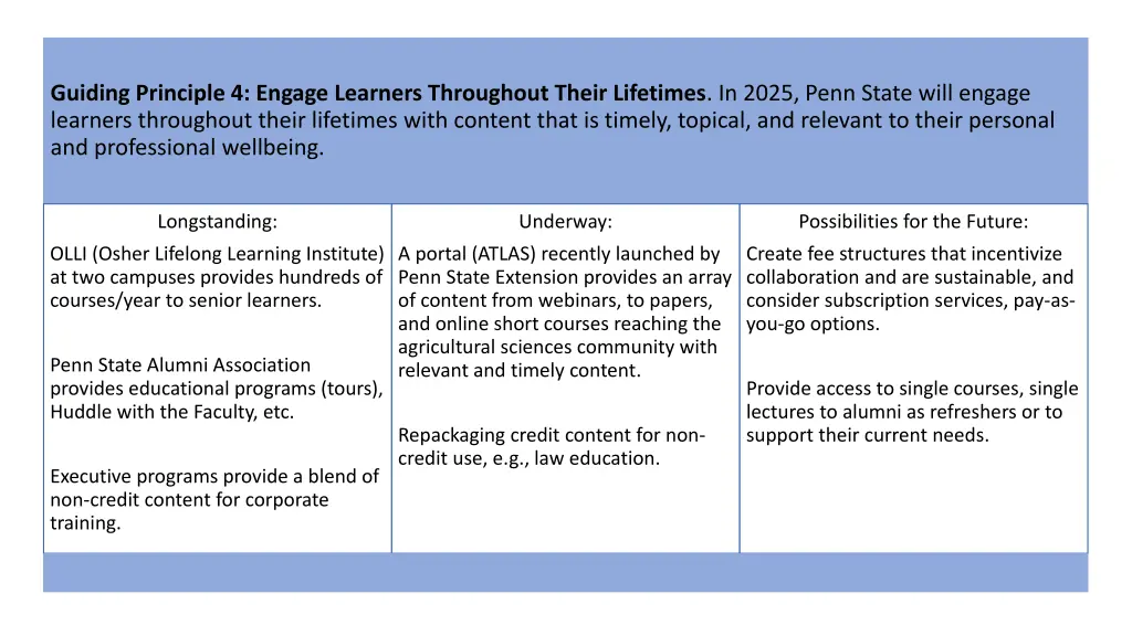 guiding principle 4 engage learners throughout
