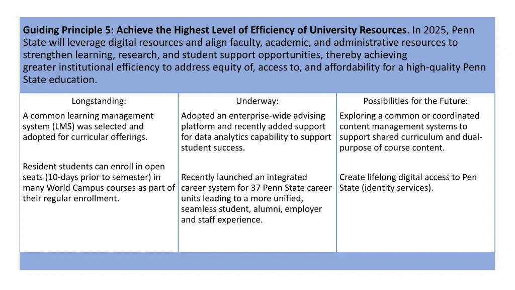 guiding principle 5 achieve the highest level