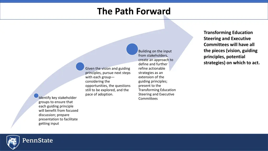the path forward