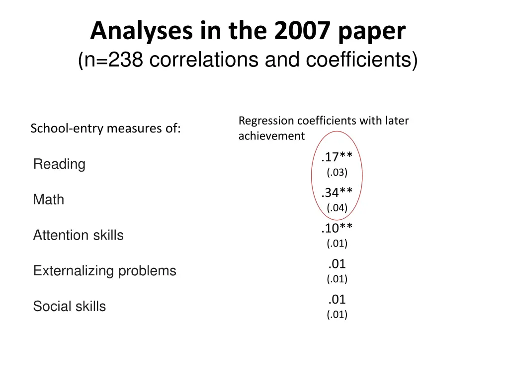 analyses in the 2007 paper n 238 correlations 1