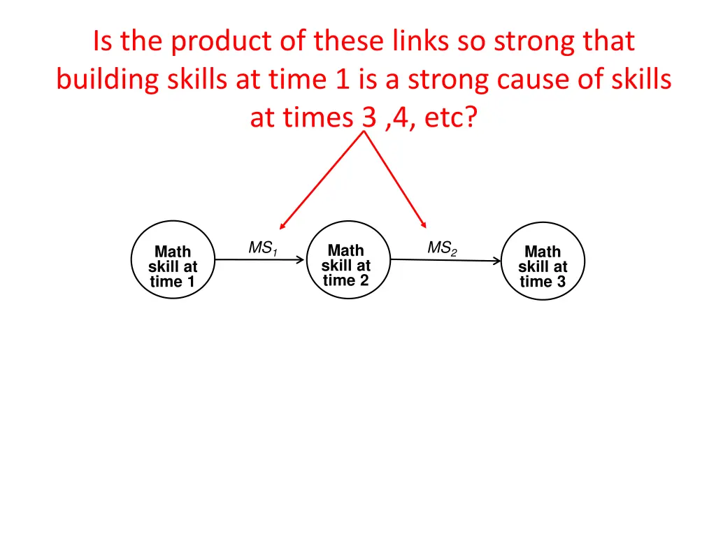 is the product of these links so strong that