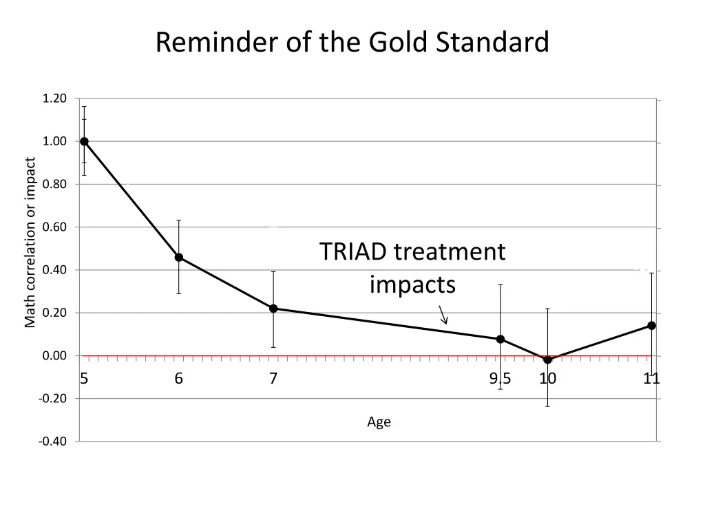 reminder of the gold standard