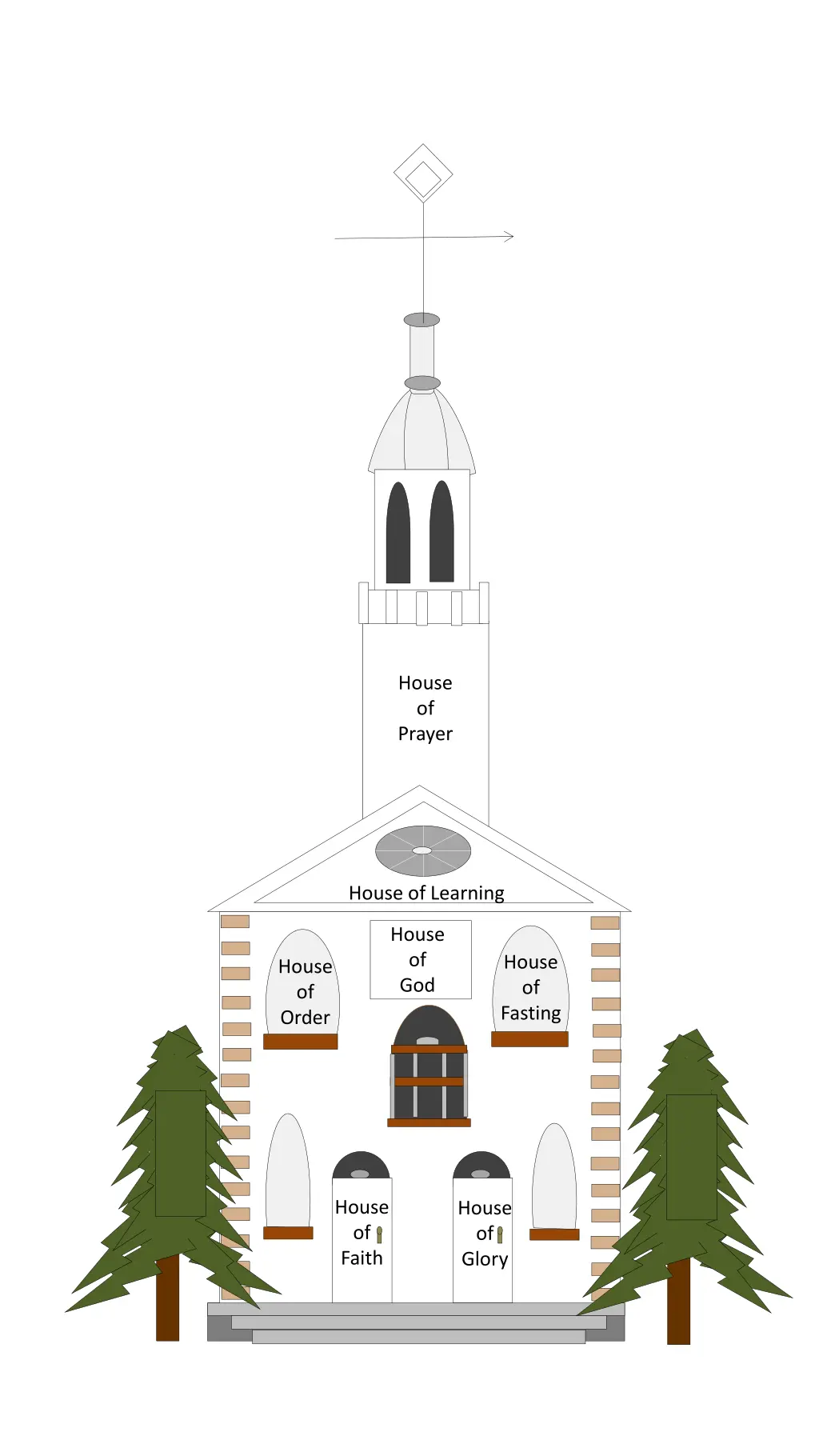 house of prayer