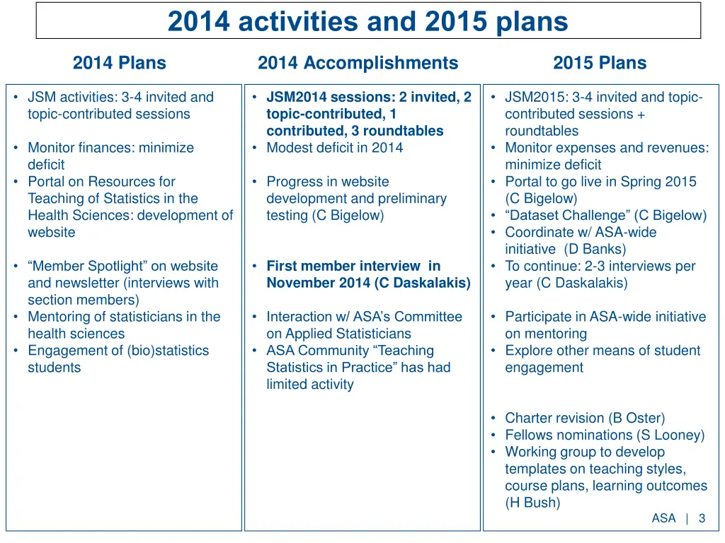 2014 activities and 2015 plans