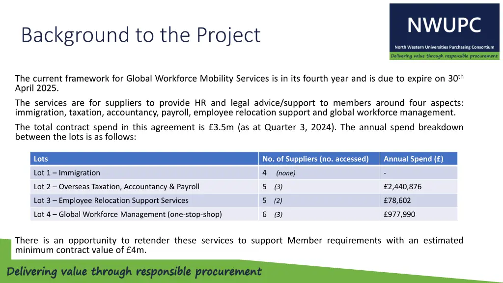 background to the project
