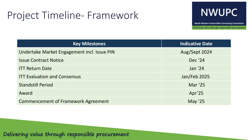 project timeline framework