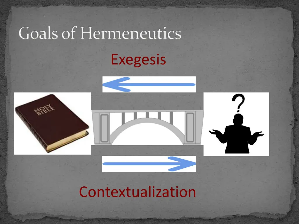 goals of hermeneutics
